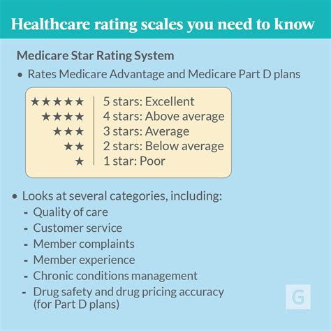 2024 Medicare Advantage and Part D Star Ratings .